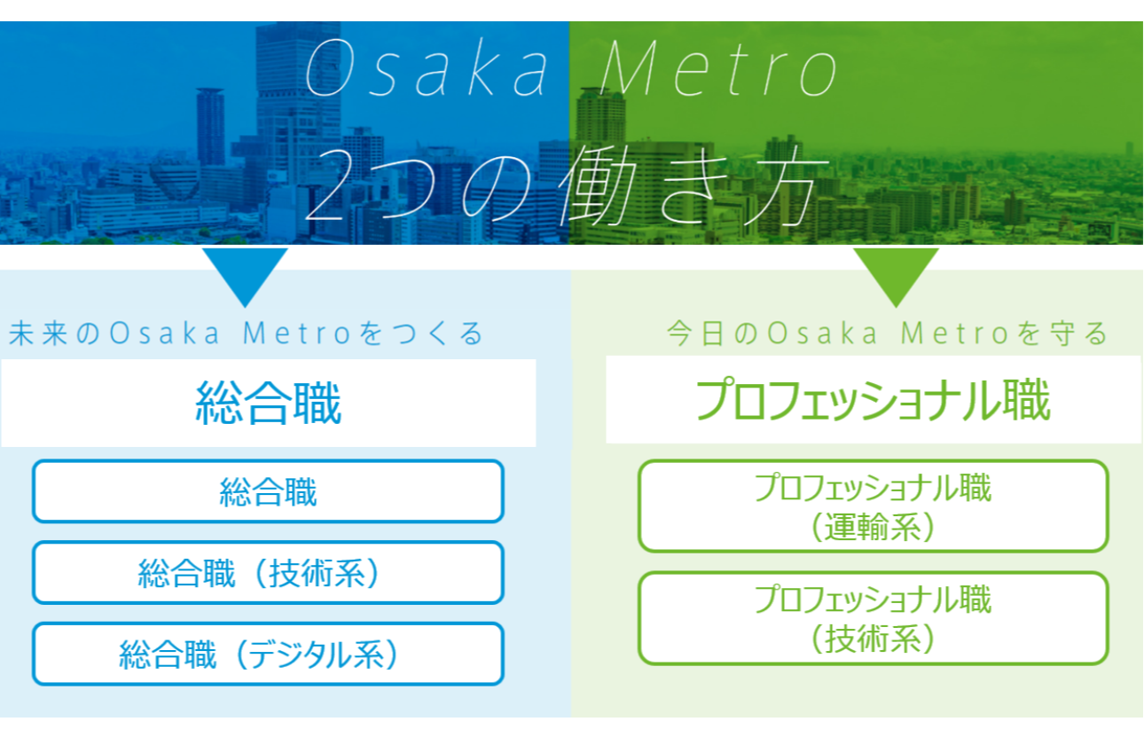2つの働き方