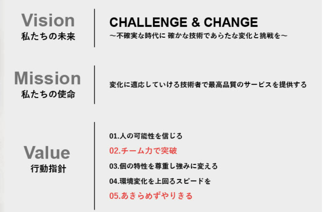 企業理念～CHALLENGE＆CHANGE～