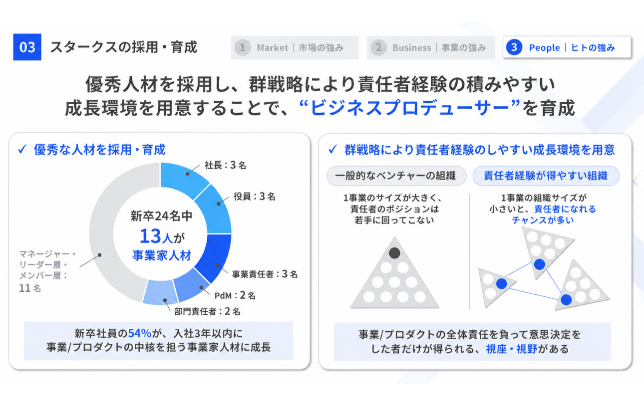 キャリア｜若手に任せ、事業をリードできる人材を育てる