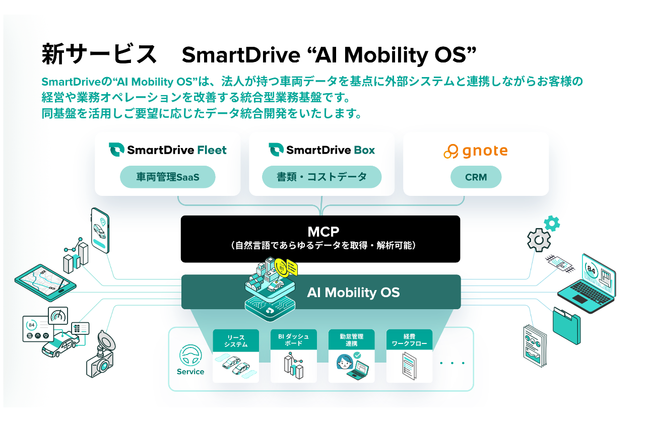 プロダクトを統合し強化するAI活用も進んでいます