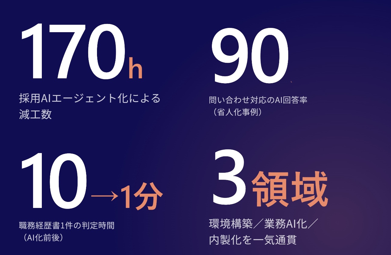 暗黙知を、形式知へ。工数を桁で削る。