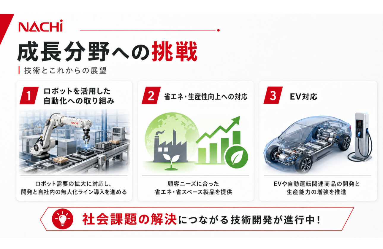 7事業部あるためロボットを使用したFA化。フィジカルAI。省エネ、環境問題、EV、自動運転などに対してアプローチをかけることが可能！