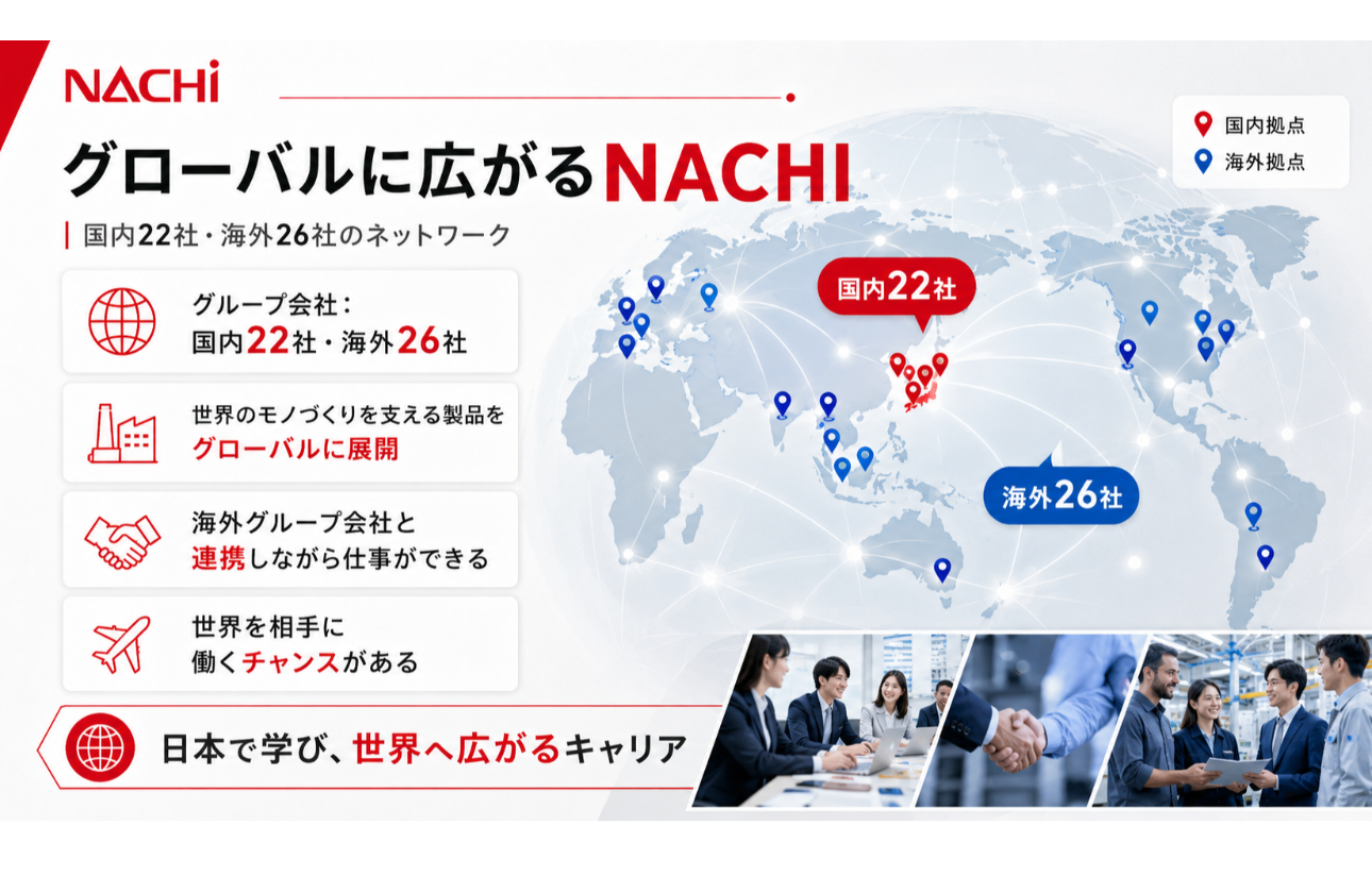 グローバル企業 不二越
