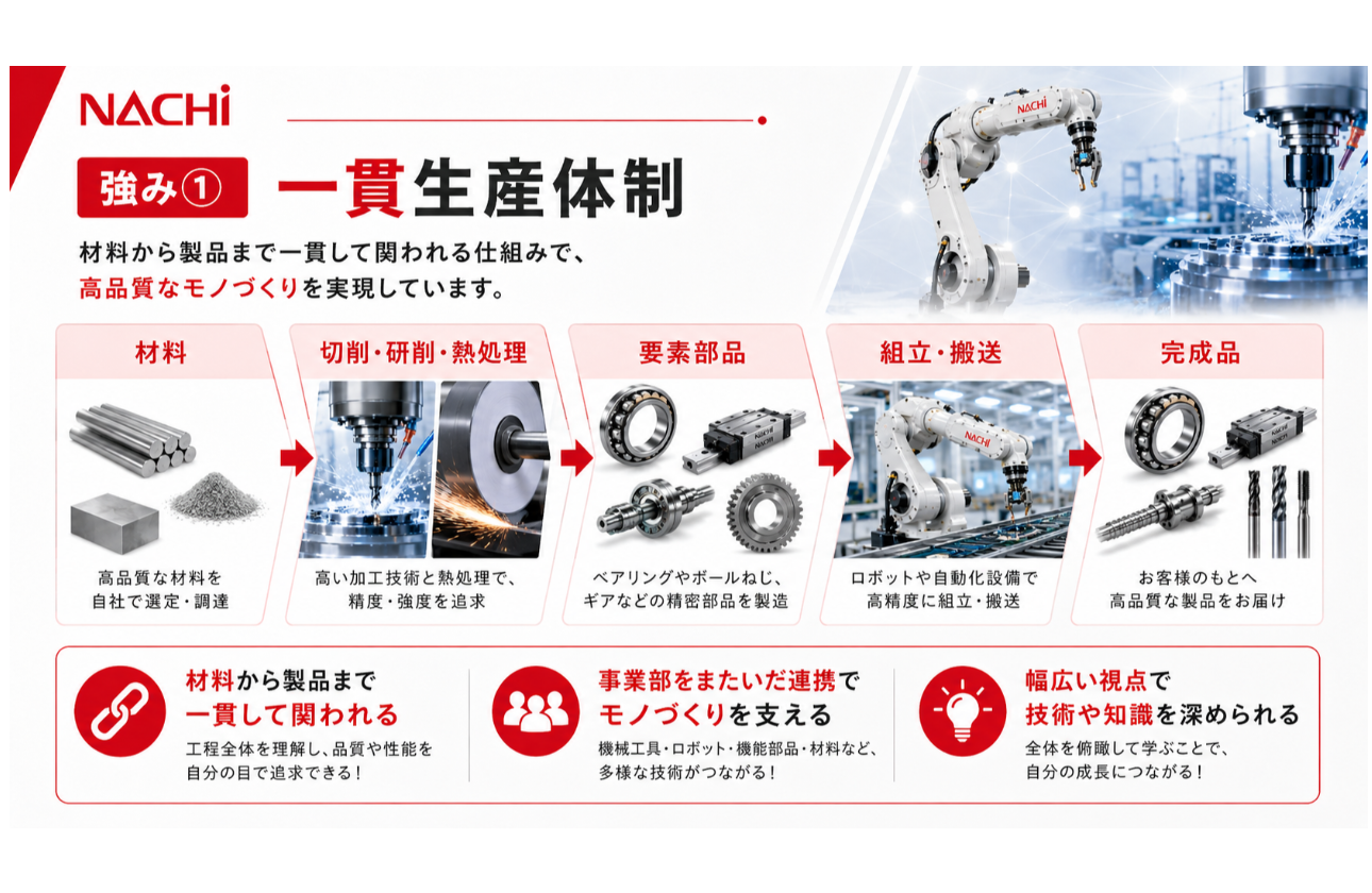 一貫生産体制