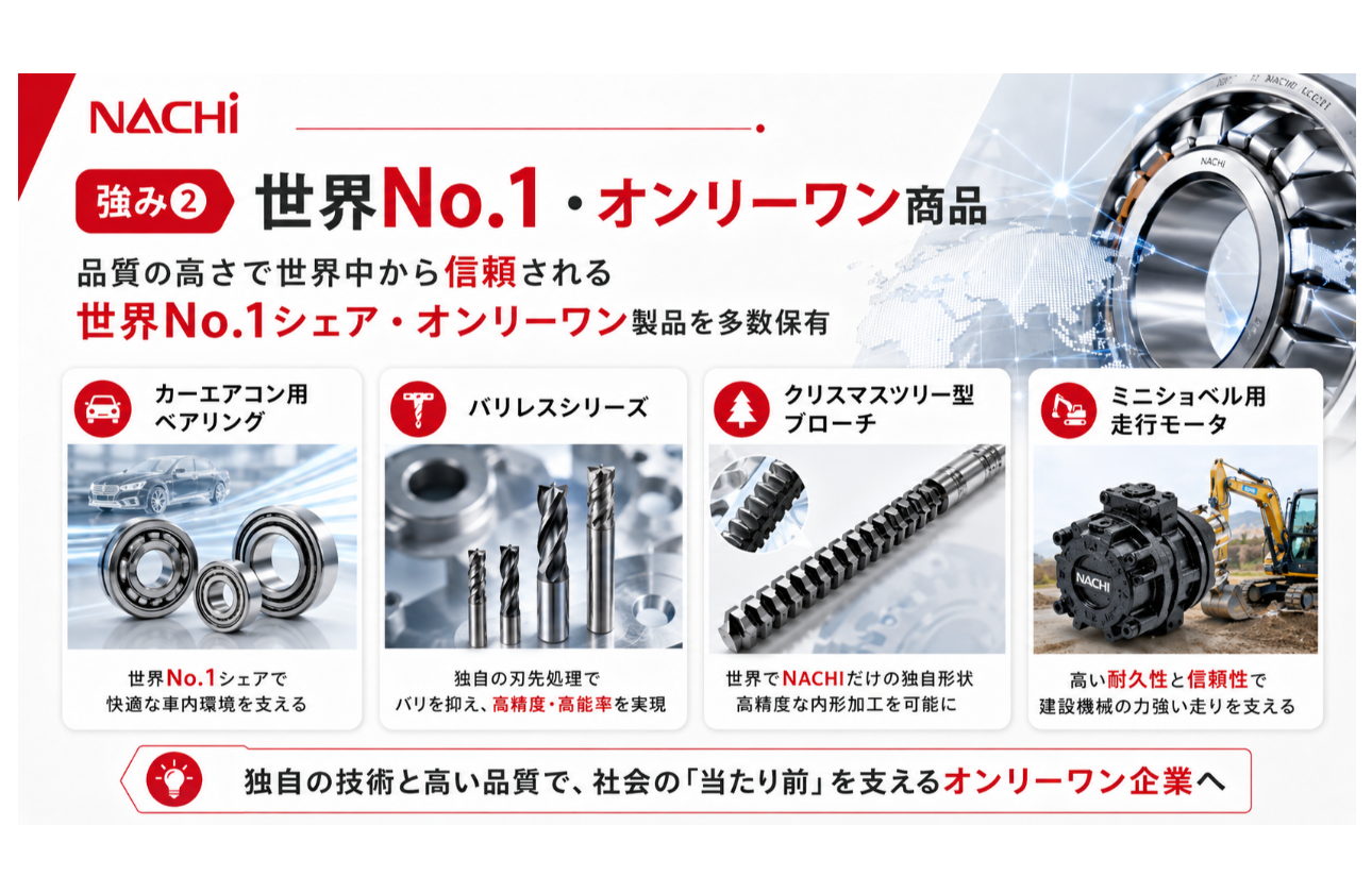 世界No1.オンリーワン製品を所有！