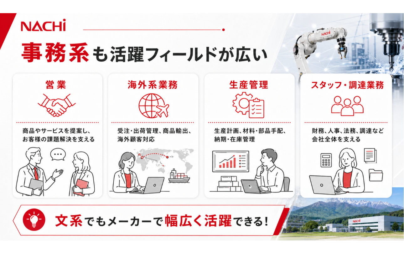 文系の活躍