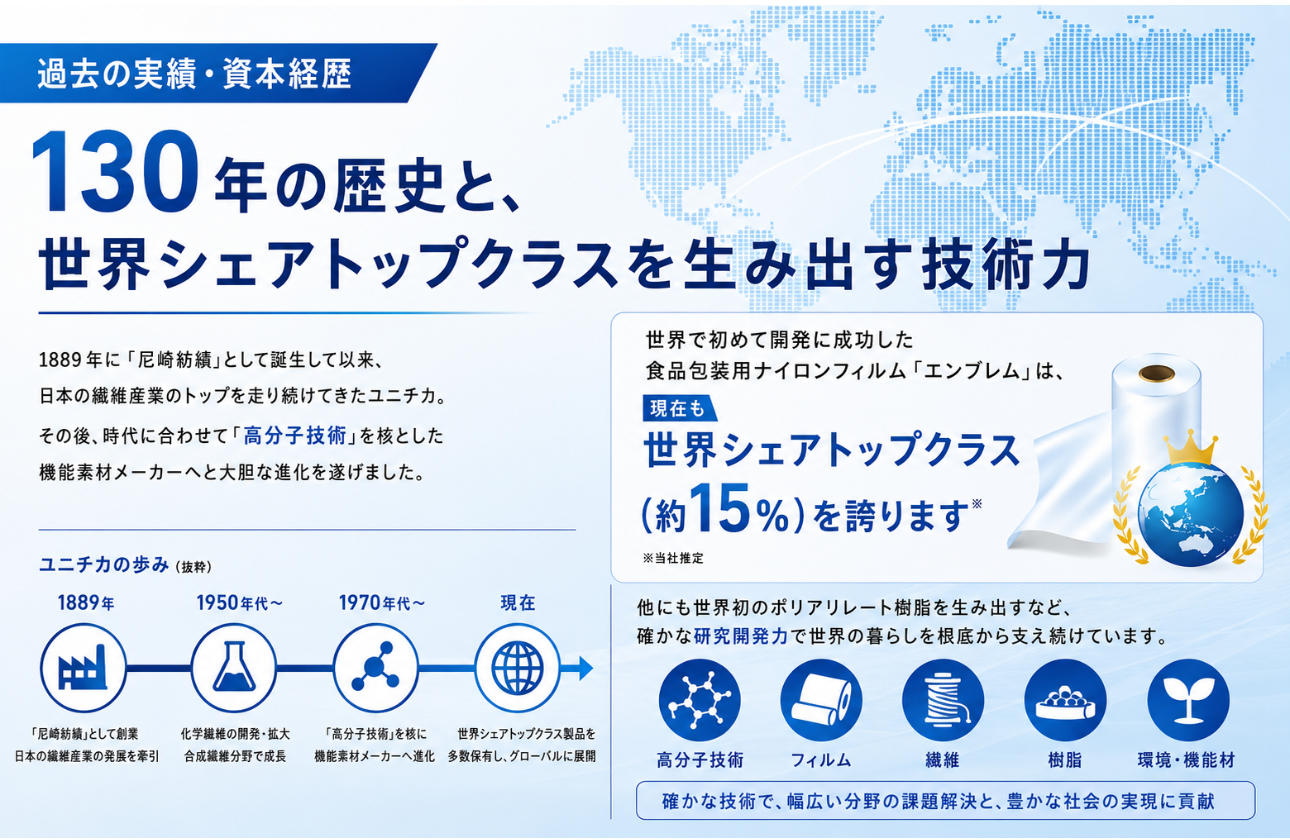 【実績】130年の歴史と、世界トップシェアを生み出す技術力