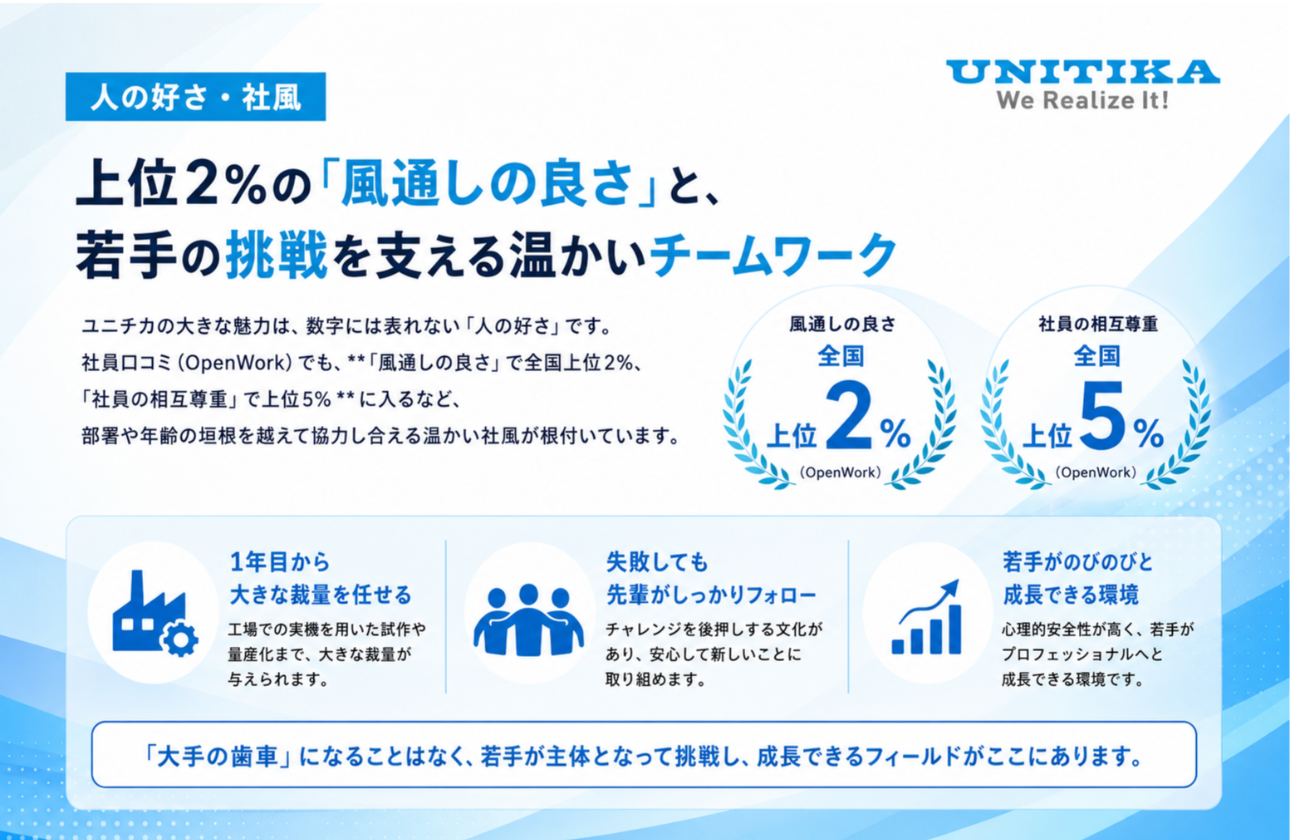 【人の好さ・社風】上位2%の「風通しの良さ」と、若手の挑戦を支える温かいチームワーク 