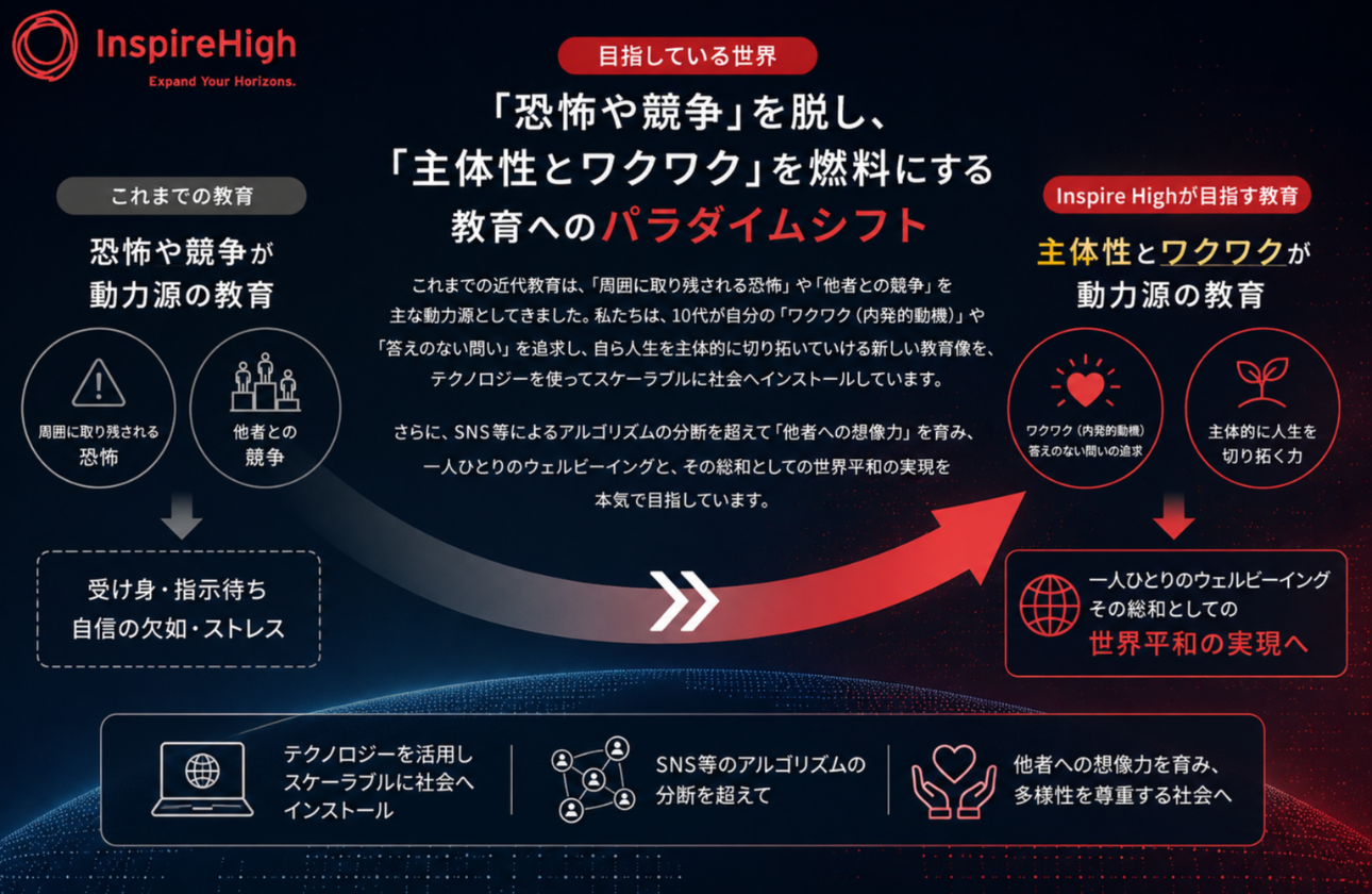 【目指している世界】「恐怖や競争」を脱し、「主体性とワクワク」を燃料にする教育へのパラダイムシフト