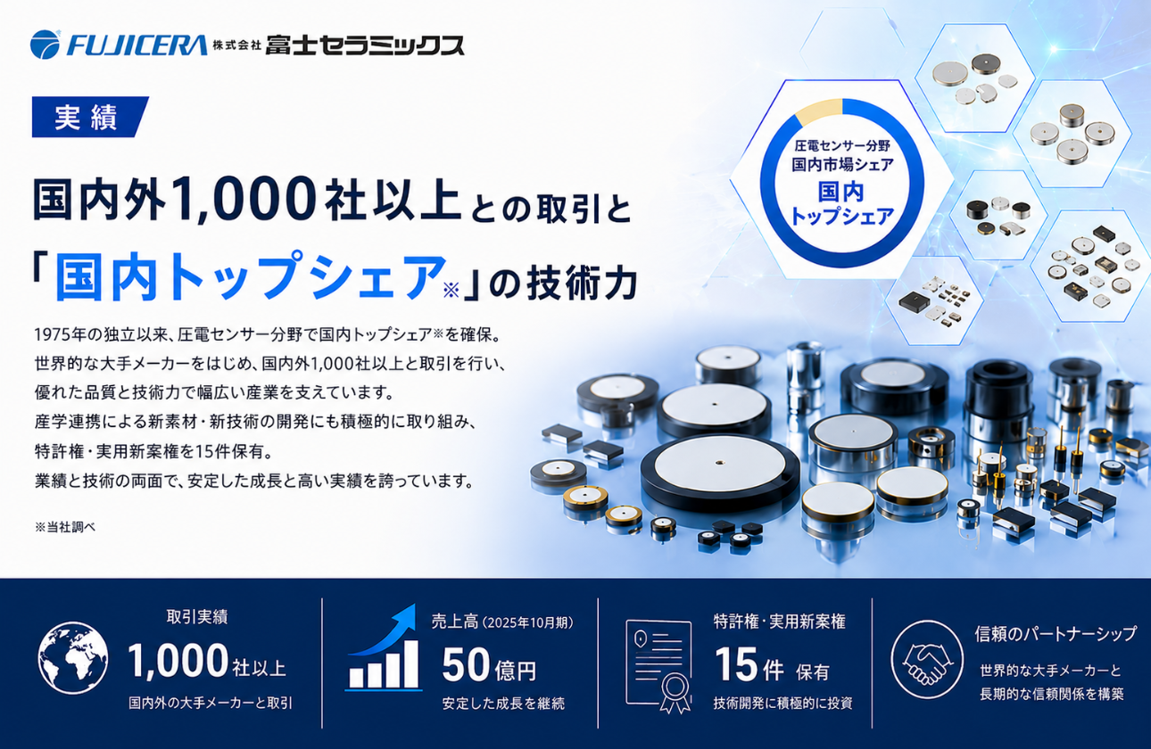 【実績】国内外1,000社以上との取引と「国内トップシェア」の技術力