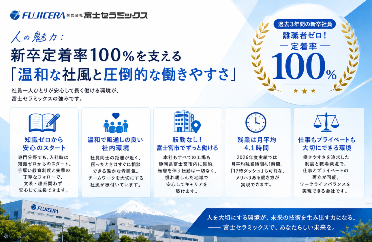 【人の魅力】新卒定着率100%を支える「温和な社風と圧倒的な働きやすさ」