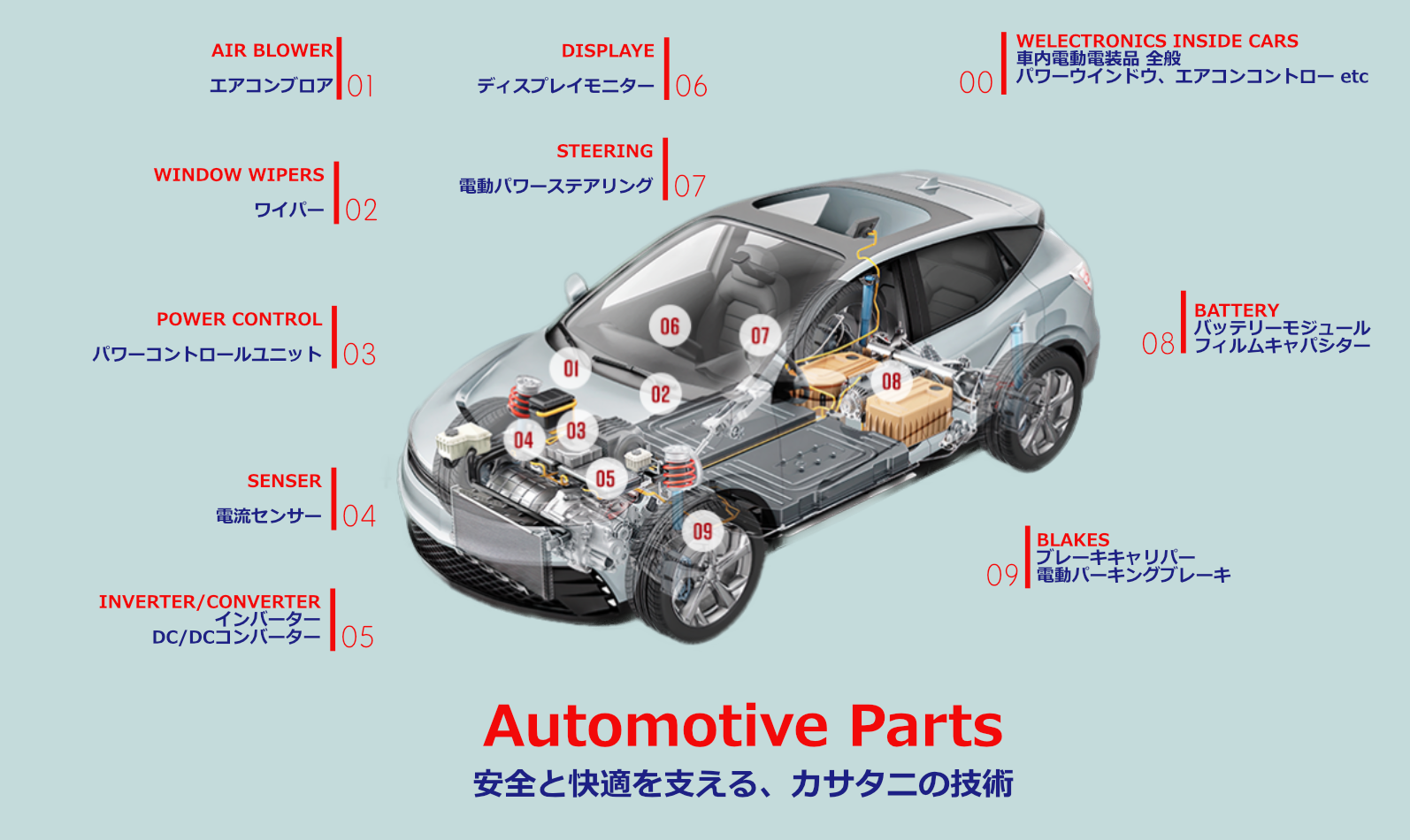 自動車の中にはカサタニの製品が多く使われています。