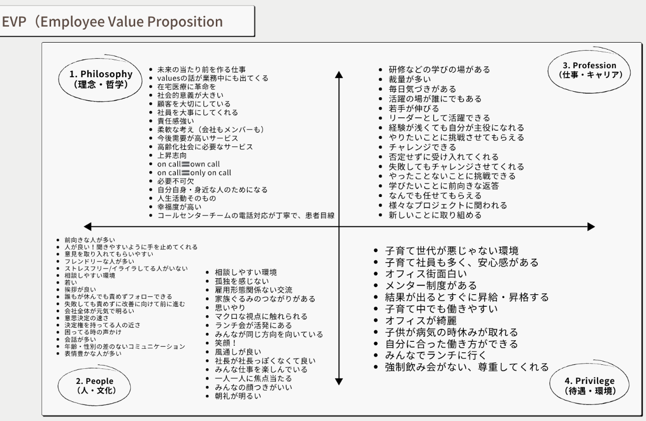 社員研修の様子を特別公開！