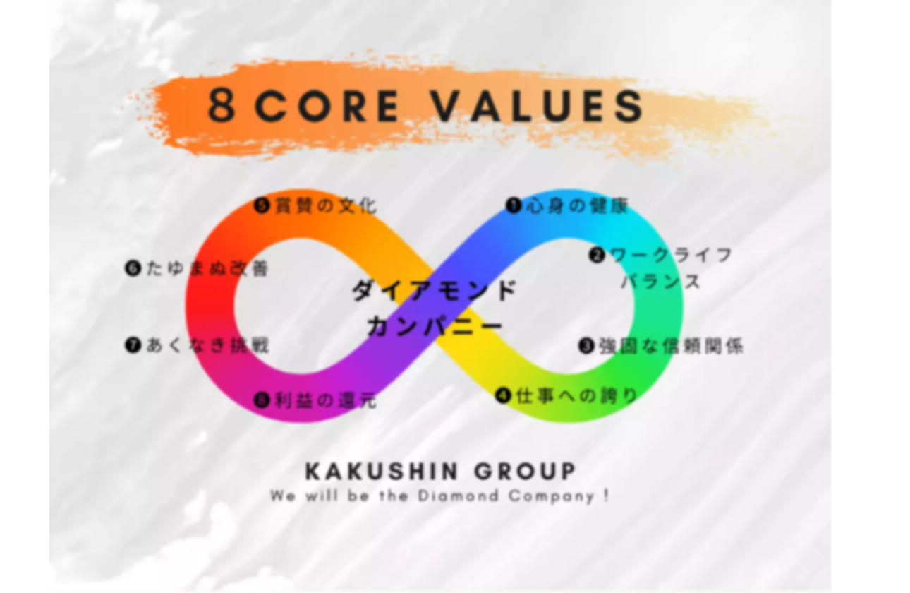 社員の成長とやりがいをつくる取り組みがズラリ。