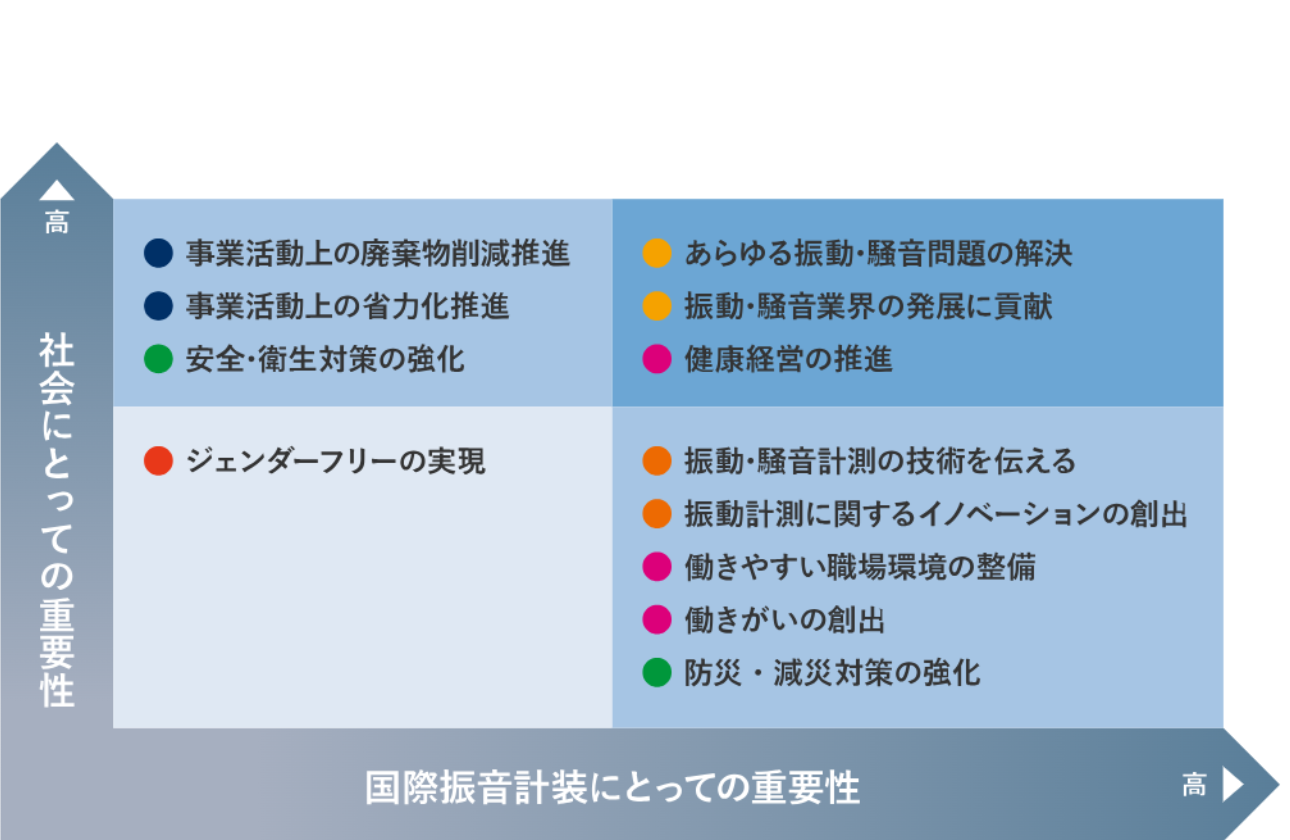 持続可能な開発目標(SDGs)を掲げた企業活動