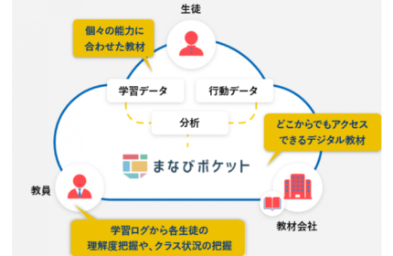 教育をスマートにする「Smart Education」