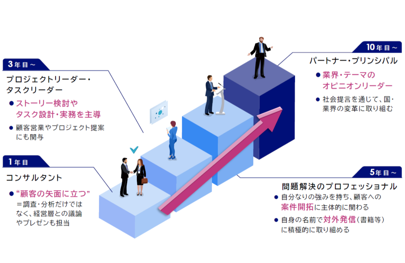 若手のうちから個として成長・活躍できる環境