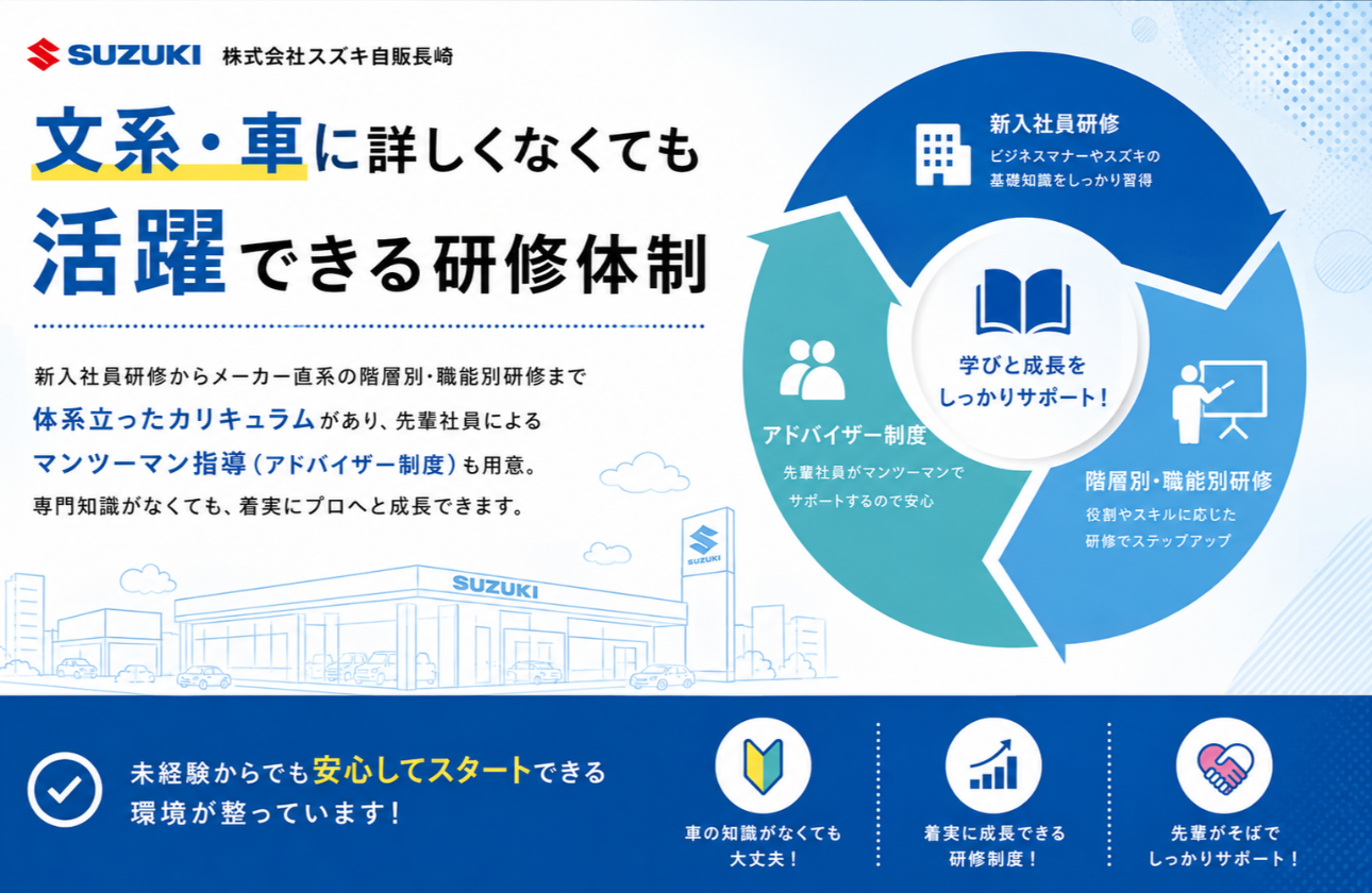【文系・車に詳しくなくても活躍できる研修体制】