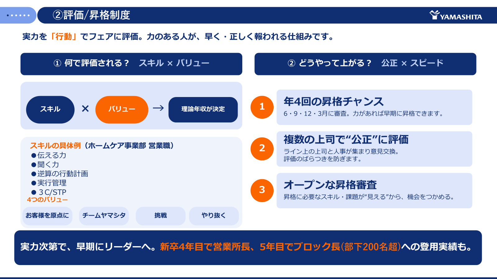 実力に応じて若手から昇格。明確なキャリアパスと成長の環境