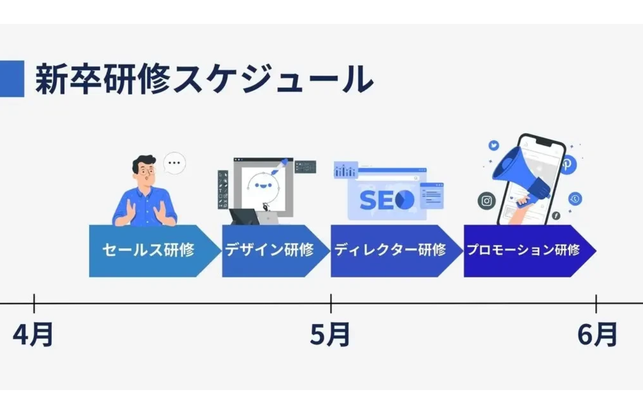 充実した研修をご用意