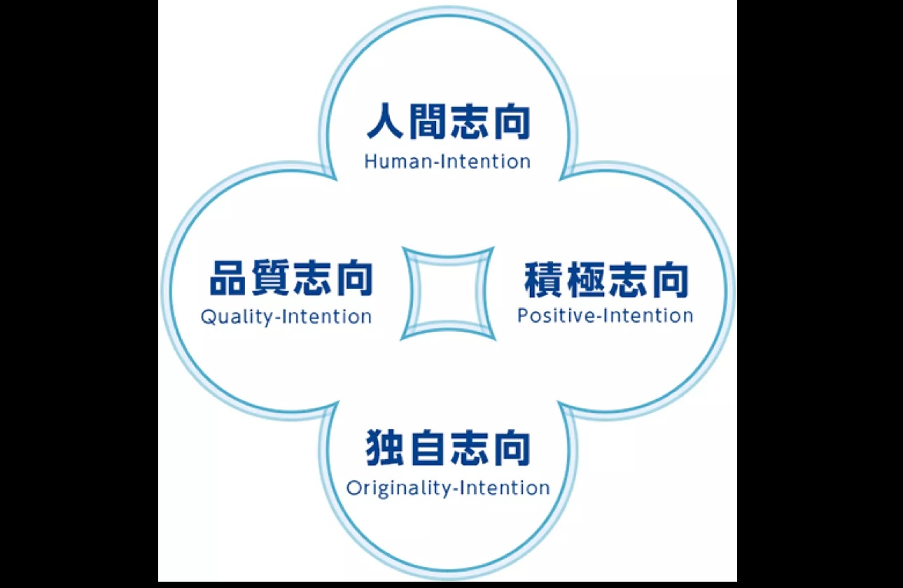 企業理念