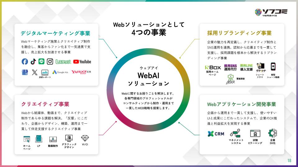 Web・マーケティング・システムを一気通貫で学べる