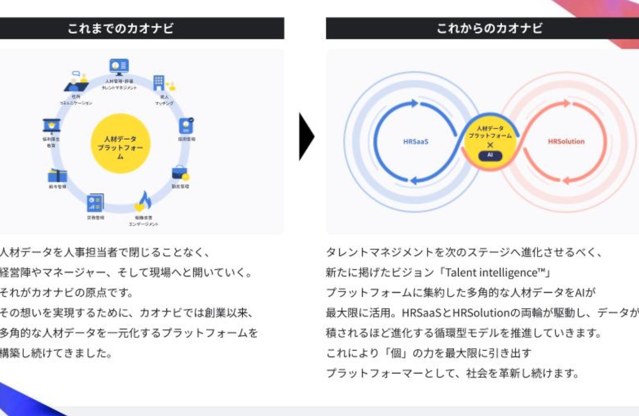 「人事×IT」市場を自ら創り、8年連続シェアNo.1。今、AIとデータで次の市場を切り拓く「Talent Intelligence」カンパニーへ