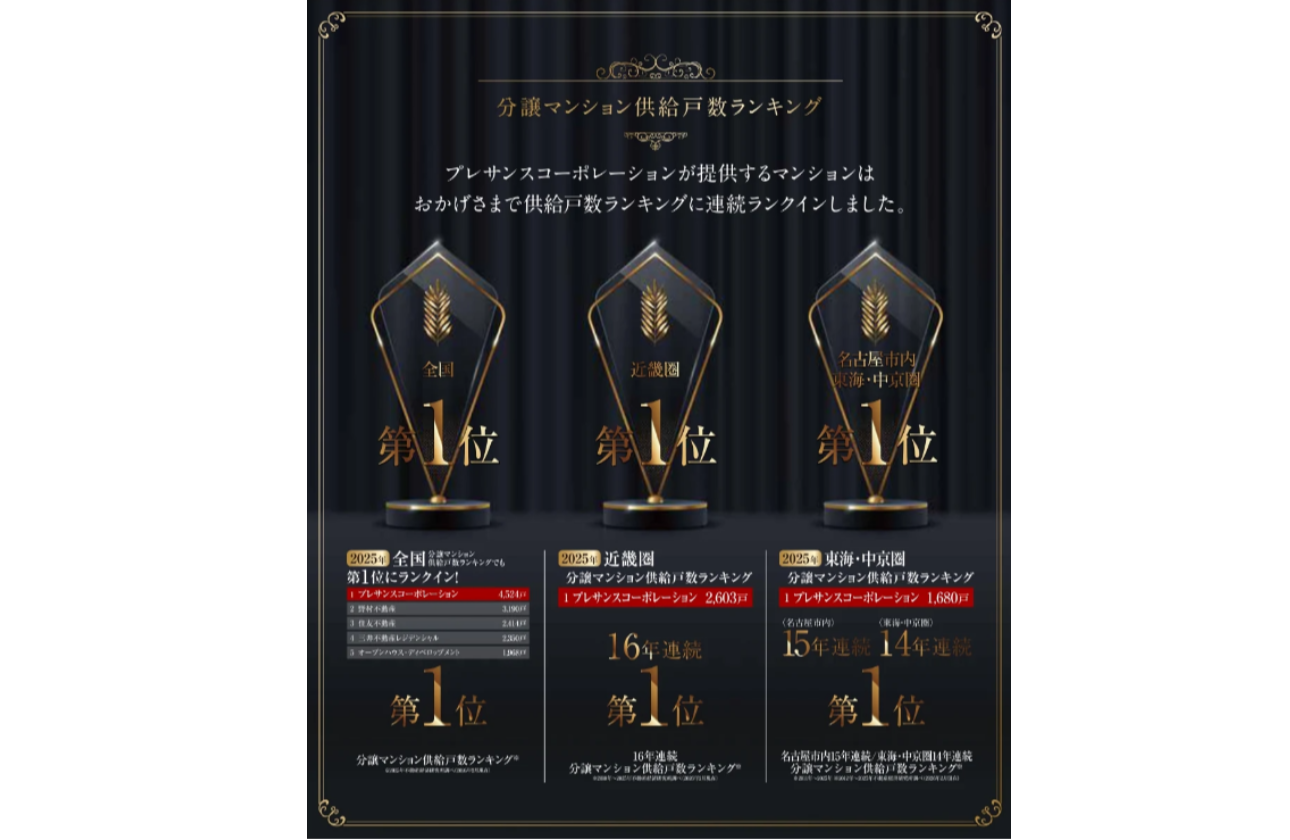 【2025年全国No.1】近畿圏16年連続・名古屋15年連続1位!圧倒的な実績を誇るリーディングカンパニー