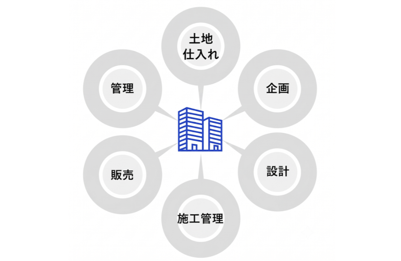 「好立地×製販一貫体制」が生み出す、他社に負けない圧倒的な商品力