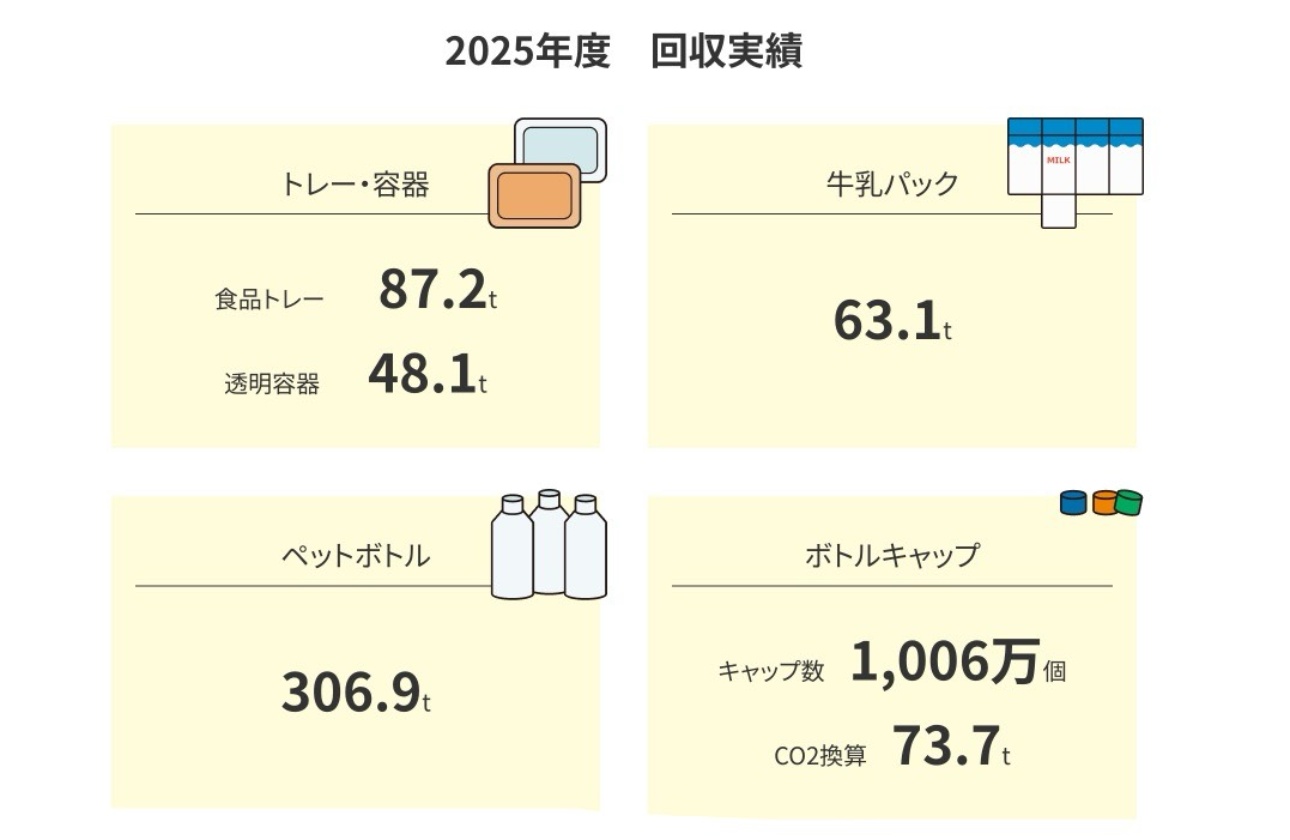 地域と環境にやさしい取り組み