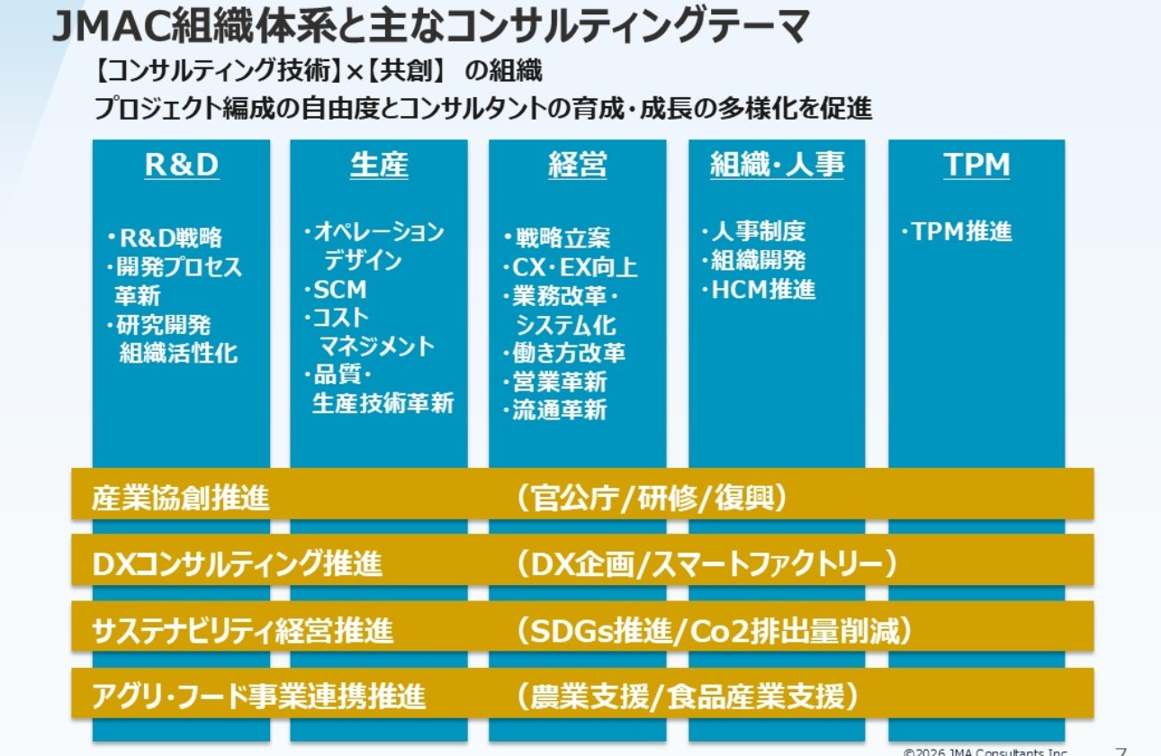 顧客に寄り添い成果を出し切る総合コンサルティングファーム