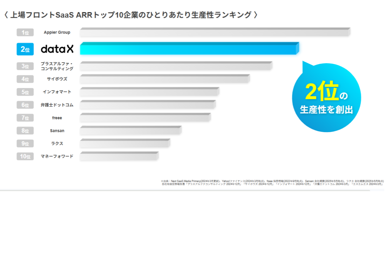 経験豊富なプロを凌駕する圧倒的な生産性と「業界での立ち位置」