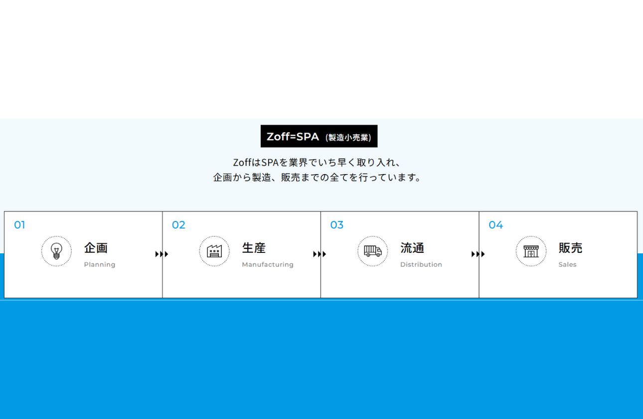 業界でいち早く導入したSPA（製造小売業）モデル
