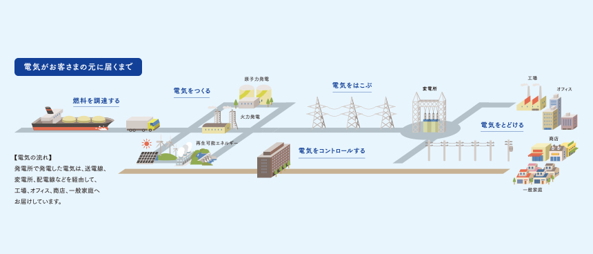 魅力ある九州を創る担い手に