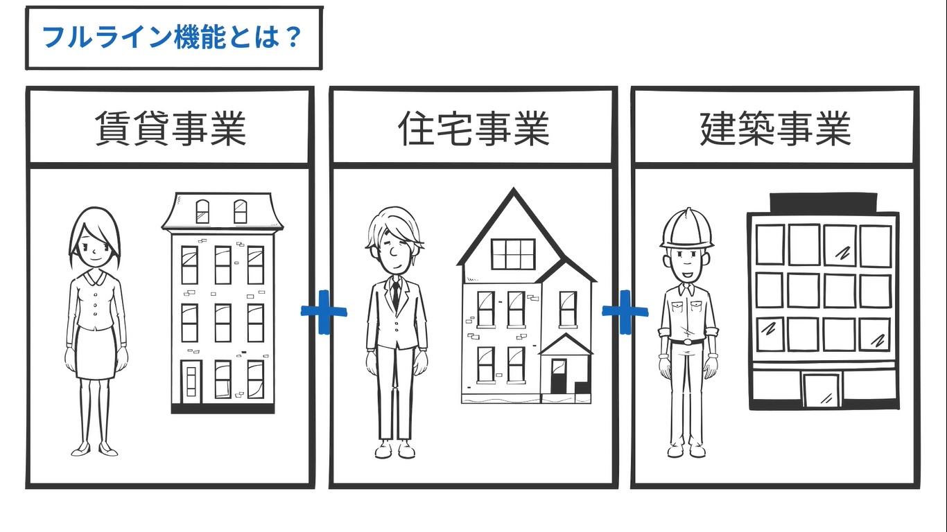 最大の強みは『フルライン機能』