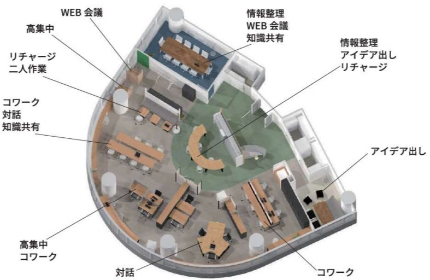 ABWを取り入れた働き方
