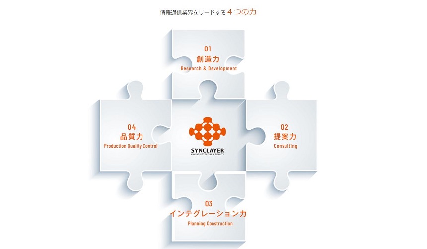 開発から設計・生産・販売まで手掛ける創造力