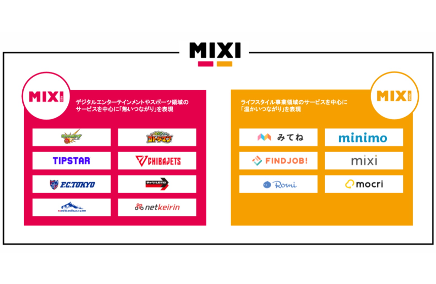 株式会社ミクシィとは?