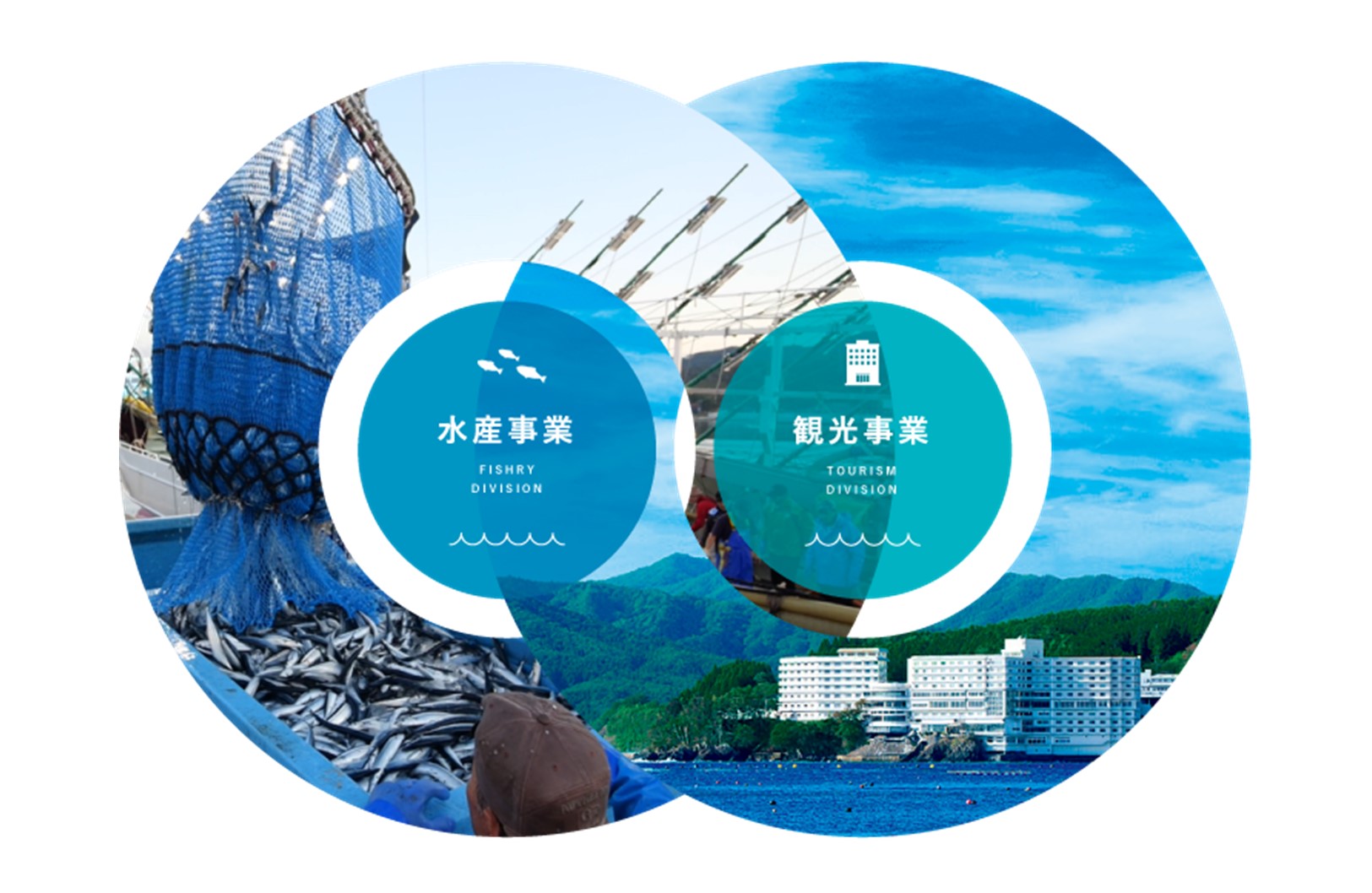 三陸の総合企業として、国内へ、世界へ。三陸のおいしさと楽しさを届けます。