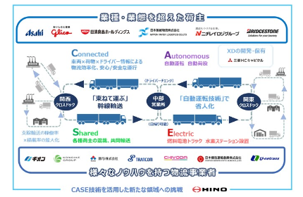 ●vision～新たな領域へのチャレンジ
