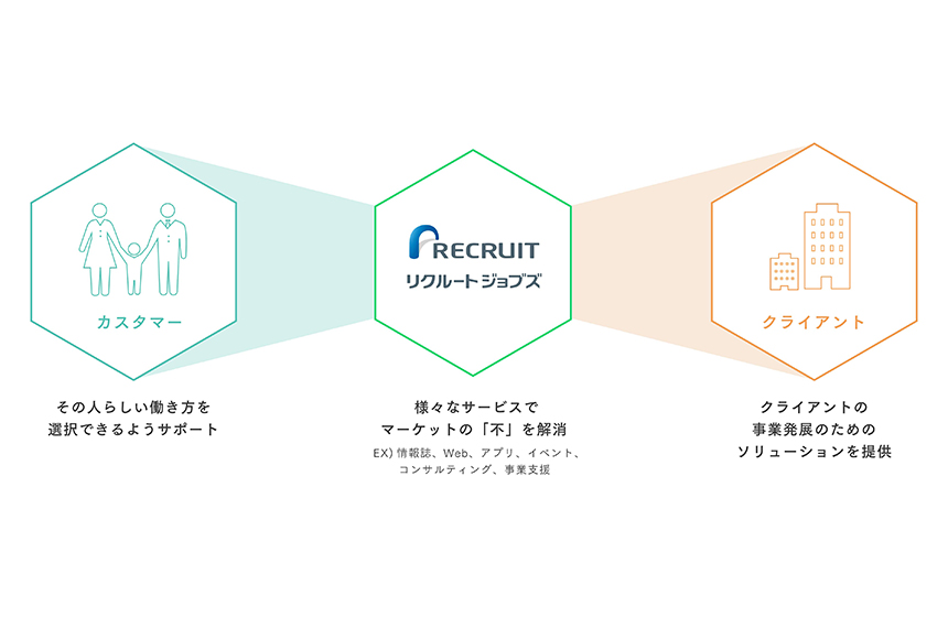 【戦略・ビジョン】私たちの目指したい社会