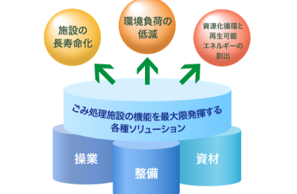 【4】当社の強みの一つとして、ソリューションがあります!