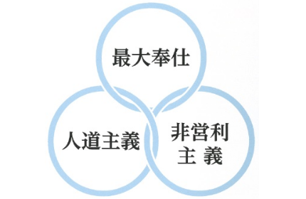 大切なのは事業哲学を着実に実践することです