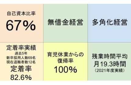 人財の成長が会社を成長させる