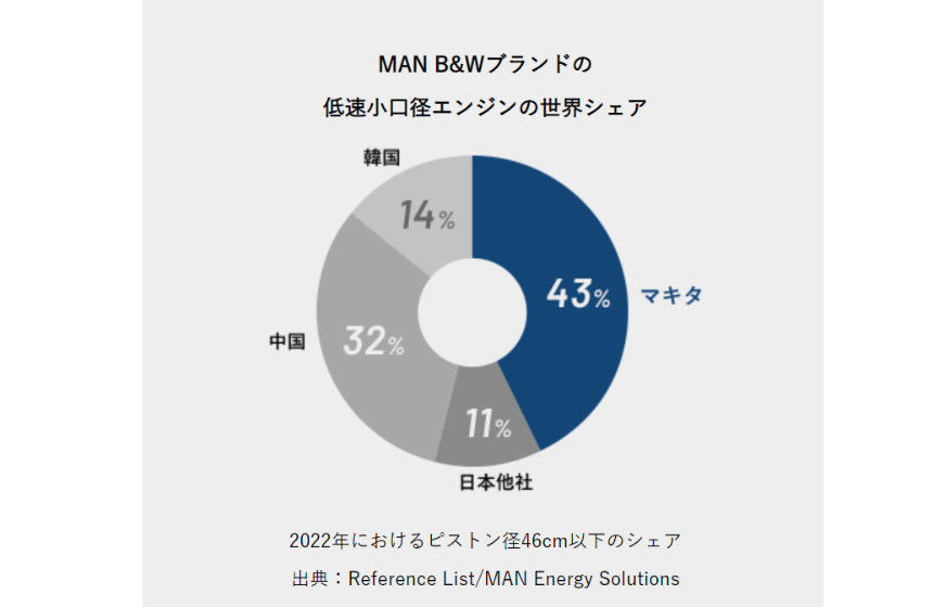 世界トップシェア