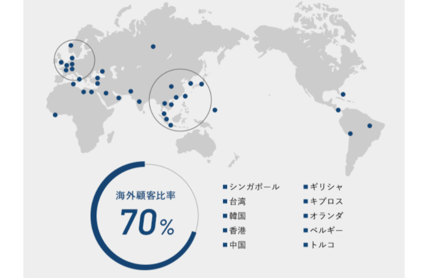 エンジンの生涯をグローバルにサポート