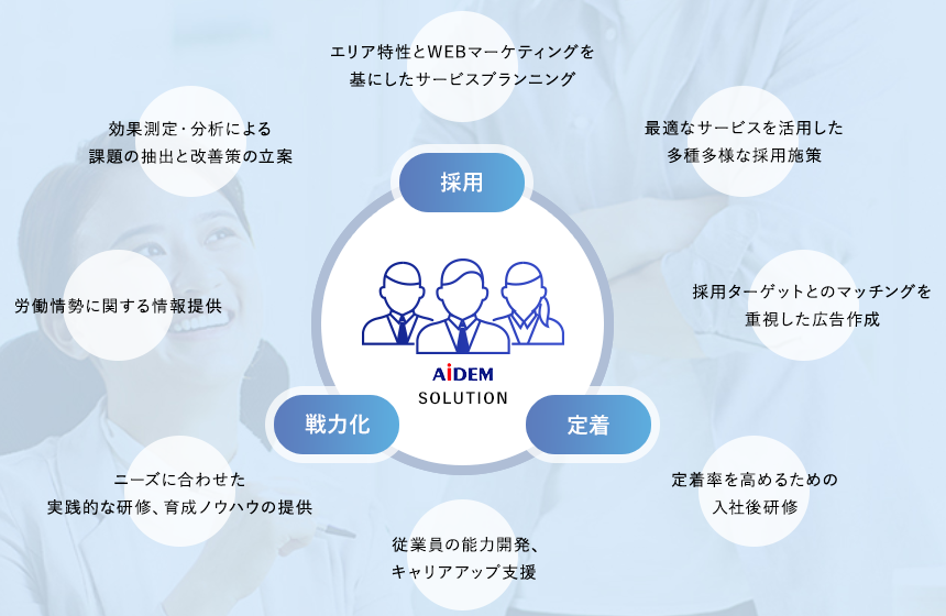 企業が抱える人的課題解決のスペシャリスト