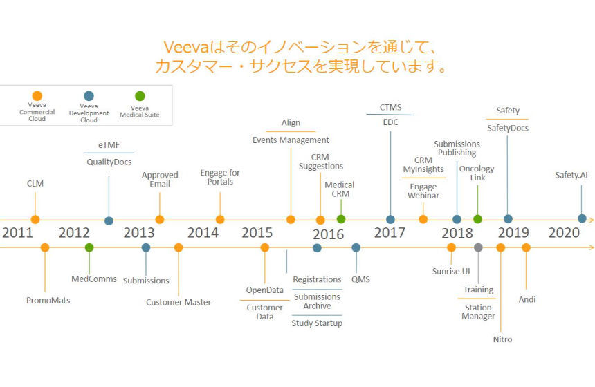 アソシエイトコンサルタントとして活躍後は、コンサルタントとなるだけでなく幅広いポジションに挑戦可能