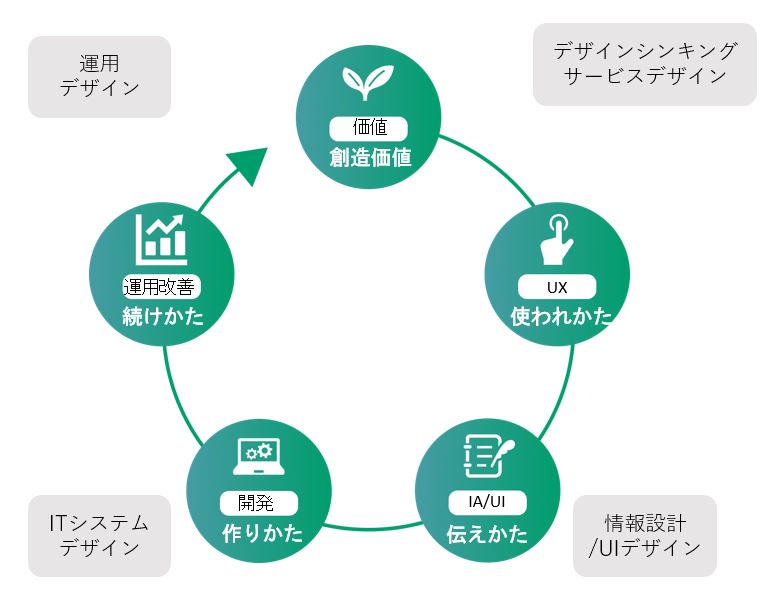 【ワンストップソリューション】