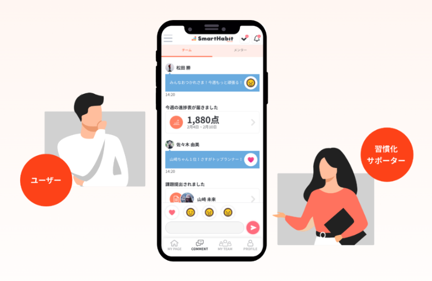 習慣化プラットフォーム「Smart Habit」